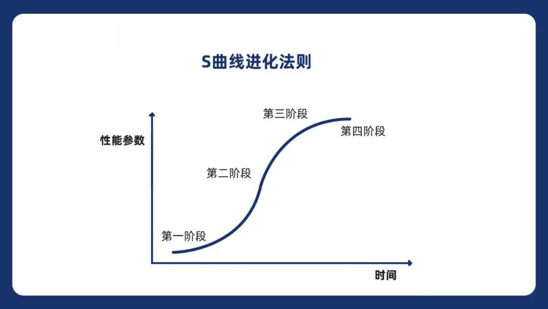 海貓鼬工廠創新案例 海信高端冰箱產品戰略規劃中的企業技術咨詢服務價值